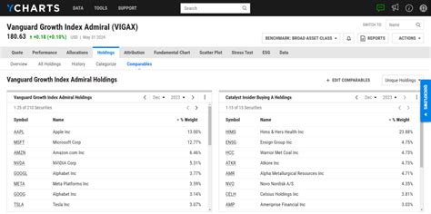 veigx|vdigx holdings.